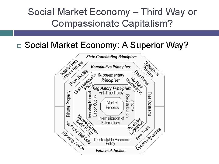 Social Market Economy – Third Way or Compassionate Capitalism? Social Market Economy: A Superior