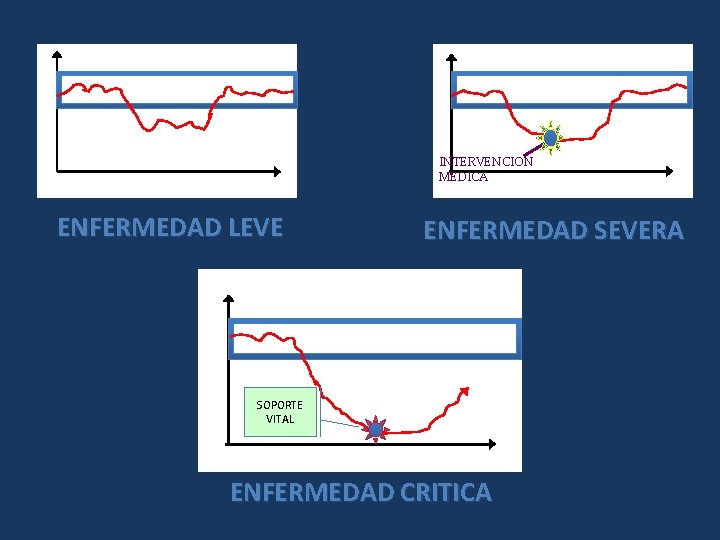 INTERVENCION MEDICA ENFERMEDAD LEVE ENFERMEDAD SEVERA SOPORTE VITAL ENFERMEDAD CRITICA 