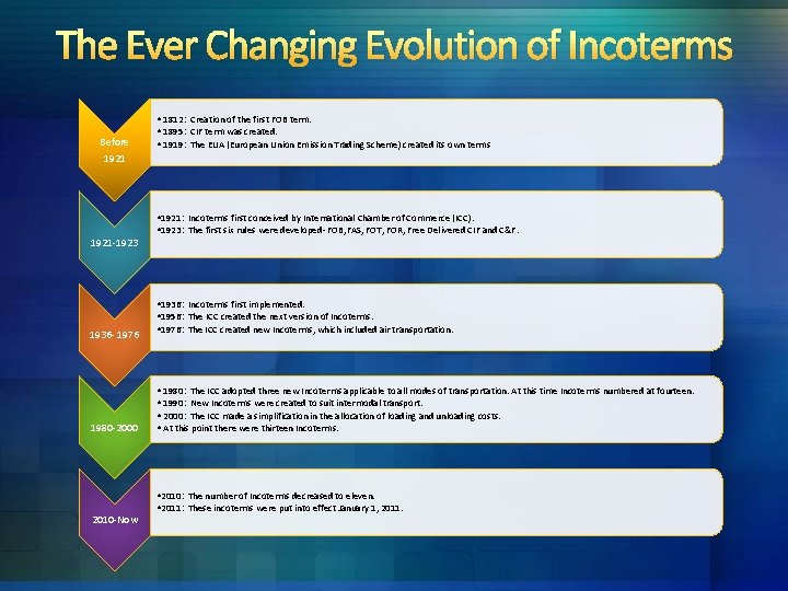The Ever Changing Evolution of Incoterms Before • 1812: Creation of the first FOB The Ever Changing Evolution of Incoterms Before • 1812: Creation of the first FOB