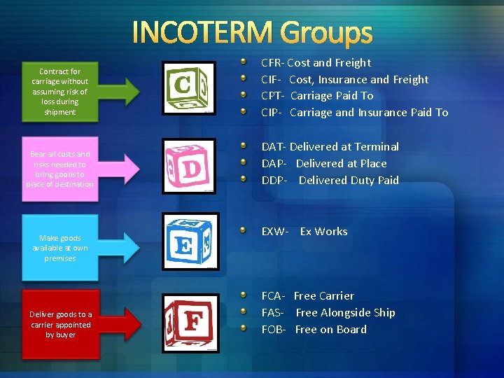INCOTERM Groups Contract for carriage without assuming risk of loss during shipment Bear all INCOTERM Groups Contract for carriage without assuming risk of loss during shipment Bear all