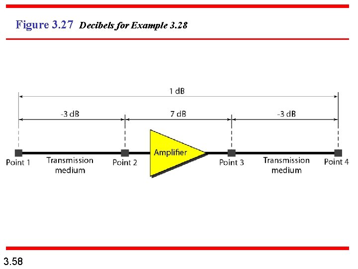 Figure 3. 27 Decibels for Example 3. 28 3. 58 