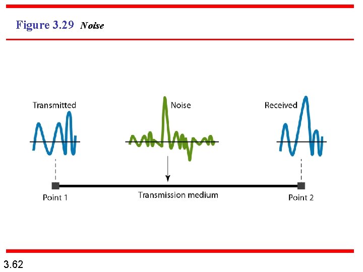 Figure 3. 29 Noise 3. 62 