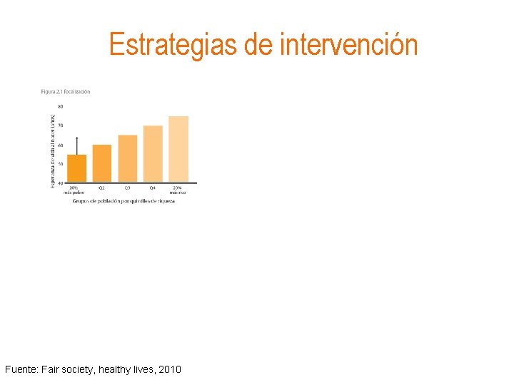 Estrategias de intervención Fuente: Fair society, healthy lives, 2010 