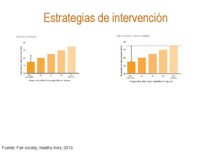 Estrategias de intervención Fuente: Fair society, healthy lives, 2010 