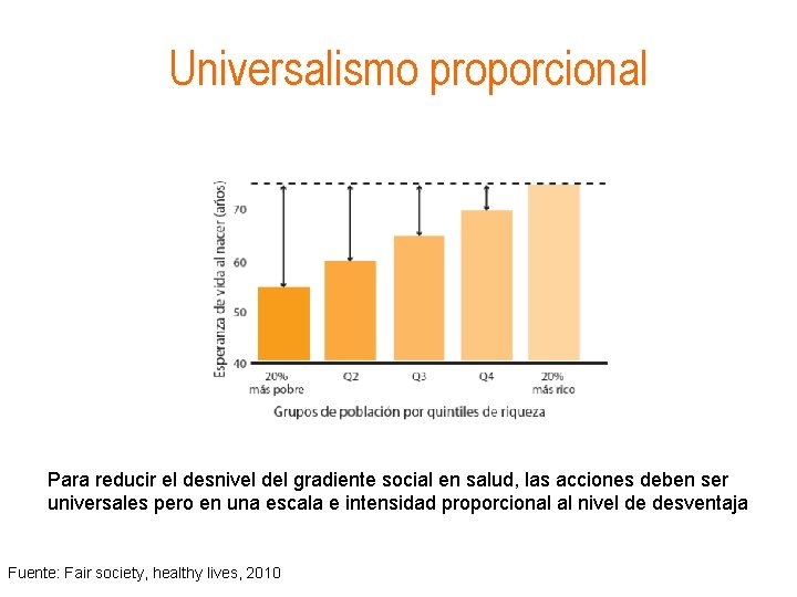 Universalismo proporcional Para reducir el desnivel del gradiente social en salud, las acciones deben
