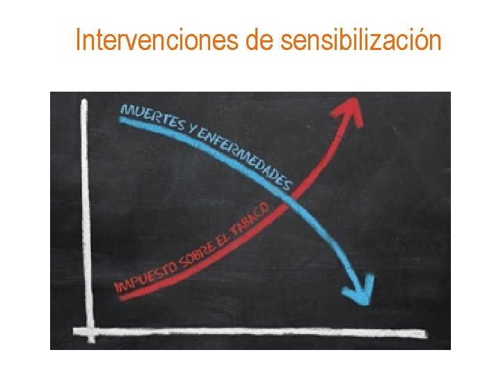 Intervenciones de sensibilización 