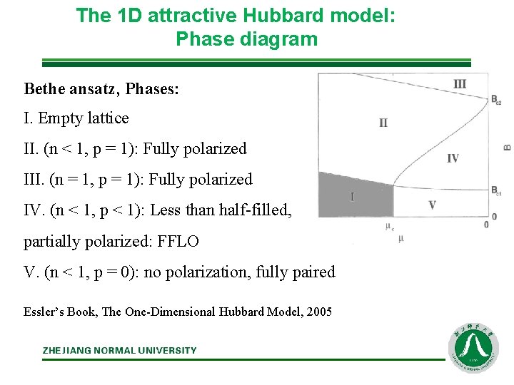 The 1 D attractive Hubbard model: Phase diagram Bethe ansatz, Phases: I. Empty lattice