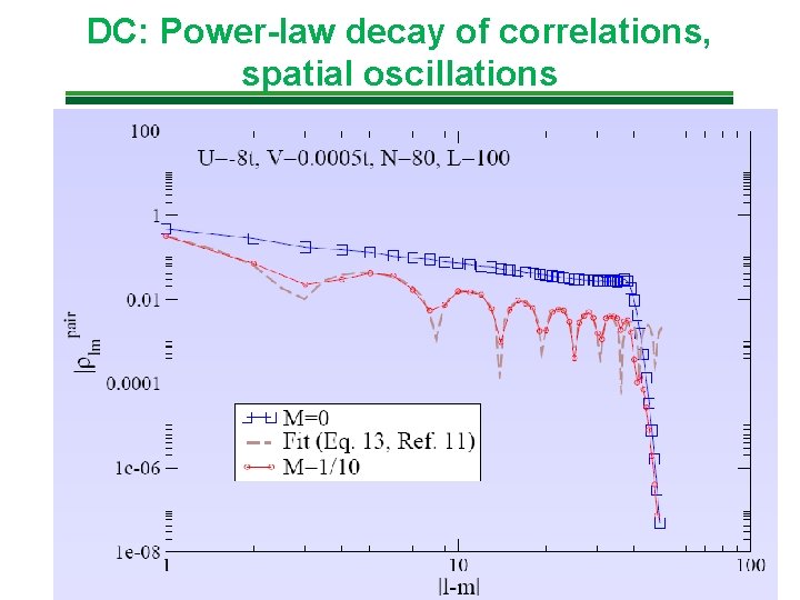 DC: Power-law decay of correlations, spatial oscillations 