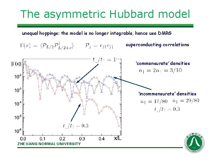 The asymmetric Hubbard model unequal hoppings: the model is no longer integrable, hence use