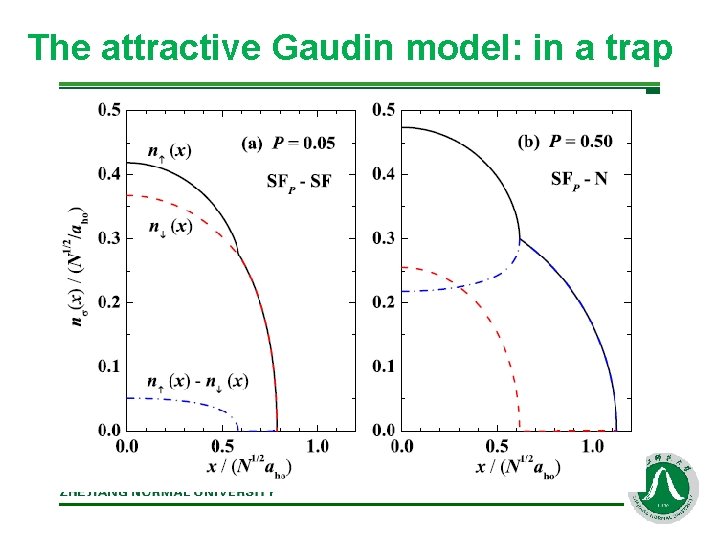 The attractive Gaudin model: in a trap 