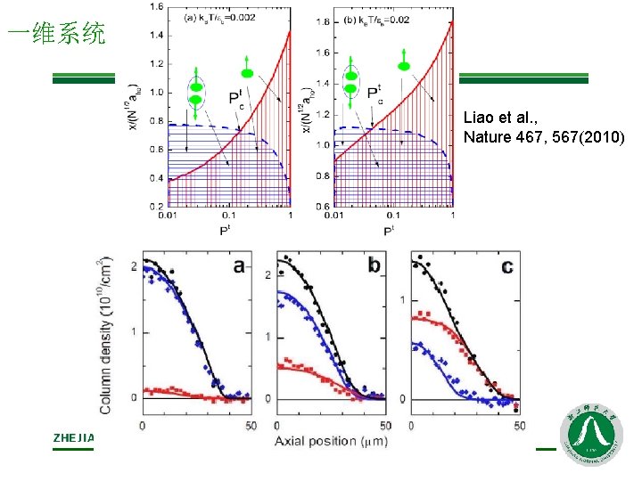 一维系统 Liao et al. , Nature 467, 567(2010) 