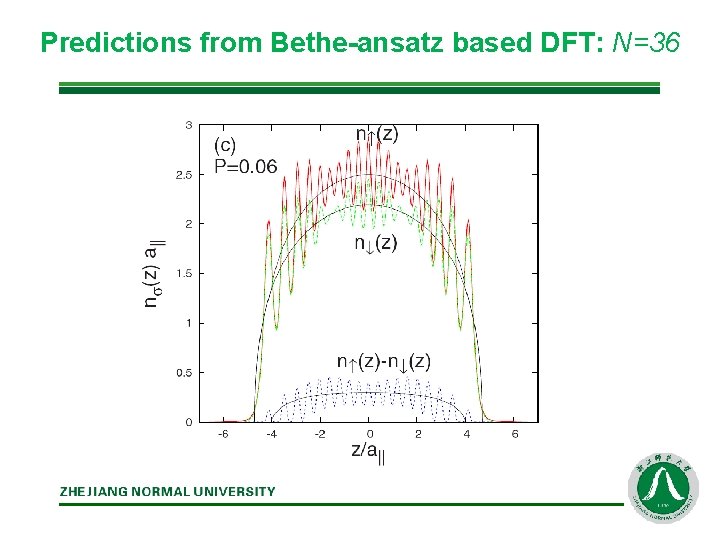 Predictions from Bethe-ansatz based DFT: N=36 