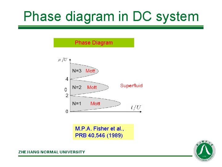 Phase diagram in DC system Phase Diagram M. P. A. Fisher et al. ,