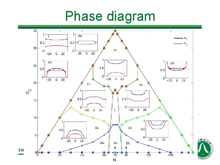 Phase diagram 