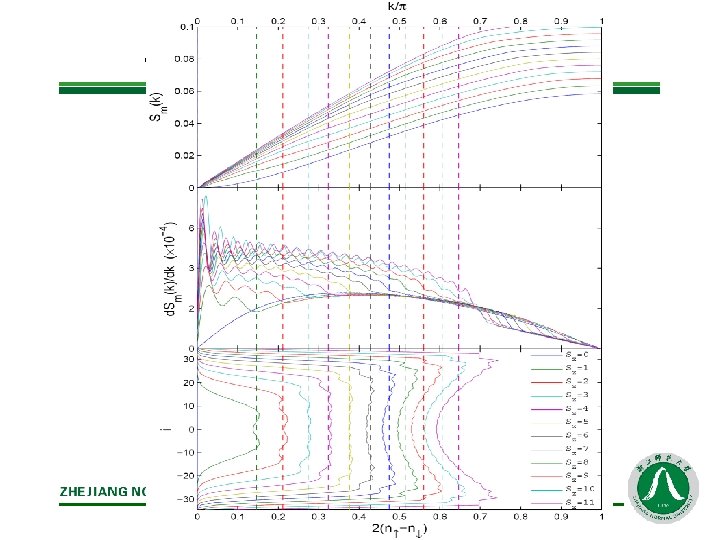 Spin-spin correlations. 