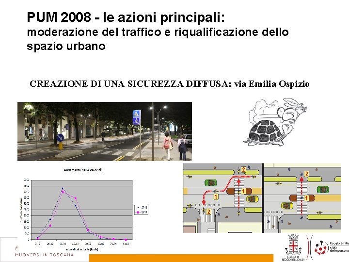 PUM 2008 - le azioni principali: moderazione del traffico e riqualificazione dello spazio urbano