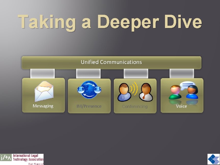 Taking a Deeper Dive Unified Communications Messaging IM/Presence Conferencing Voice 