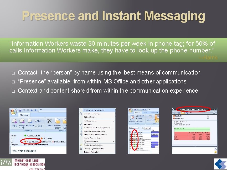Presence and Instant Messaging “Information Workers waste 30 minutes per week in phone tag;