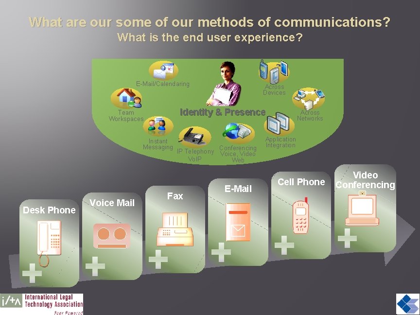 What are our some of our methods of communications? What is the end user