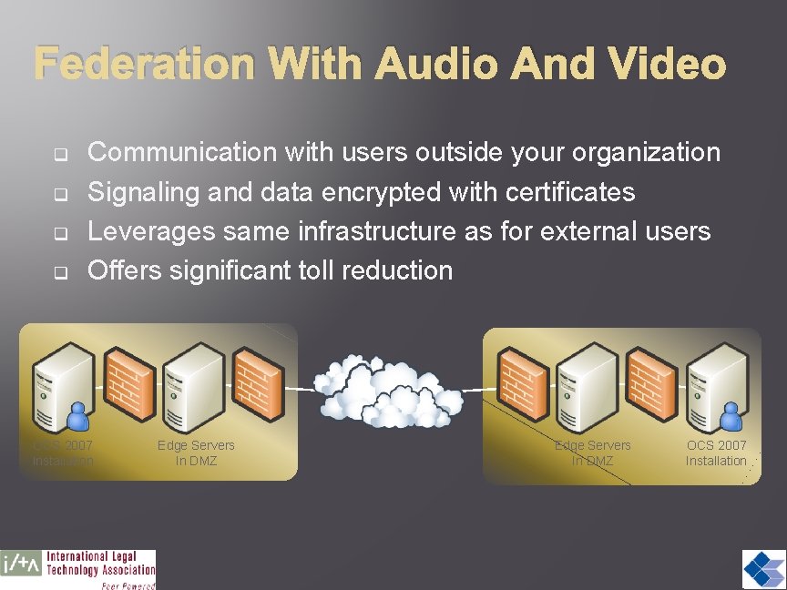 Federation With Audio And Video q q Communication with users outside your organization Signaling