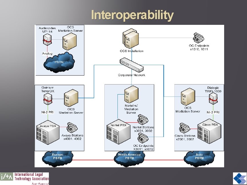 Interoperability 