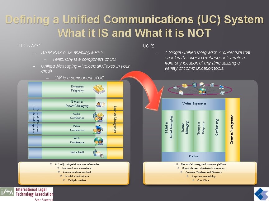 Defining a Unified Communications (UC) System What it IS and What it is NOT
