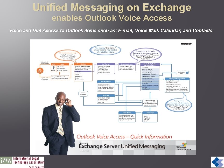 Unified Messaging on Exchange enables Outlook Voice Access Voice and Dial Access to Outlook