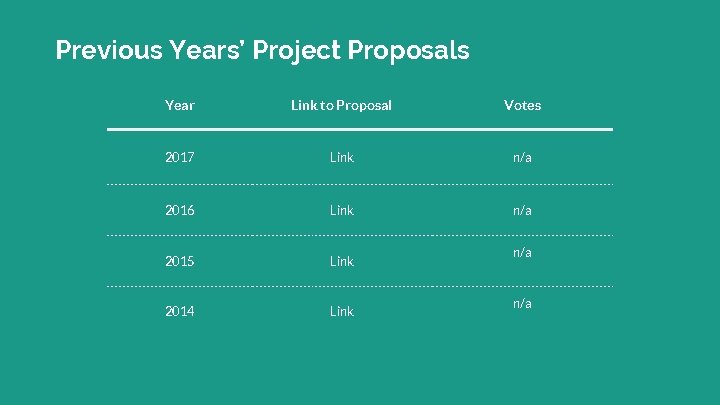Previous Years’ Project Proposals Year Link to Proposal Votes 2017 Link n/a 2016 Link Previous Years’ Project Proposals Year Link to Proposal Votes 2017 Link n/a 2016 Link