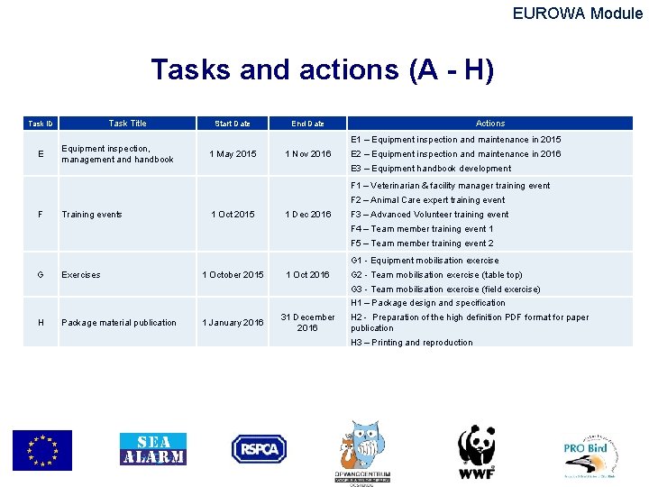 EUROWA Module Tasks and actions (A - H) Task Title Task ID E Equipment