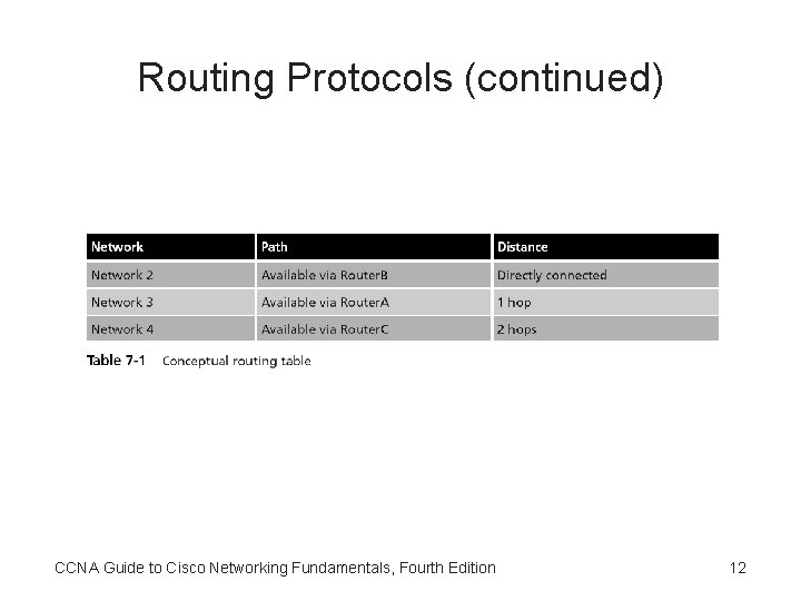 Routing Protocols (continued) CCNA Guide to Cisco Networking Fundamentals, Fourth Edition 12 