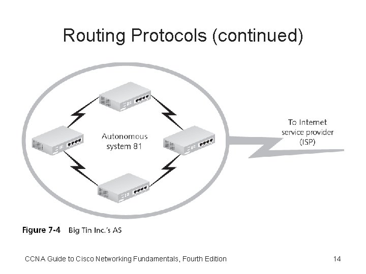 Routing Protocols (continued) CCNA Guide to Cisco Networking Fundamentals, Fourth Edition 14 