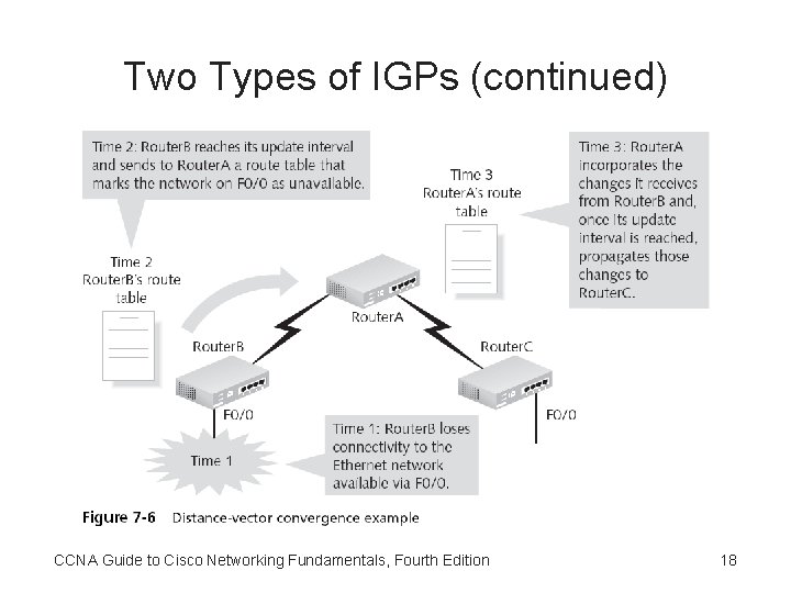 Two Types of IGPs (continued) CCNA Guide to Cisco Networking Fundamentals, Fourth Edition 18