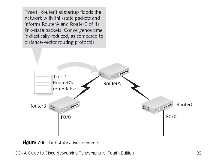 CCNA Guide to Cisco Networking Fundamentals, Fourth Edition 23 