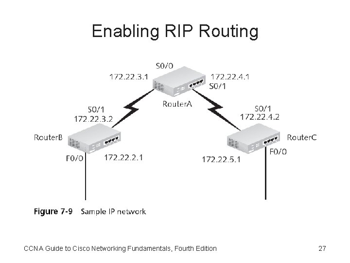Enabling RIP Routing CCNA Guide to Cisco Networking Fundamentals, Fourth Edition 27 