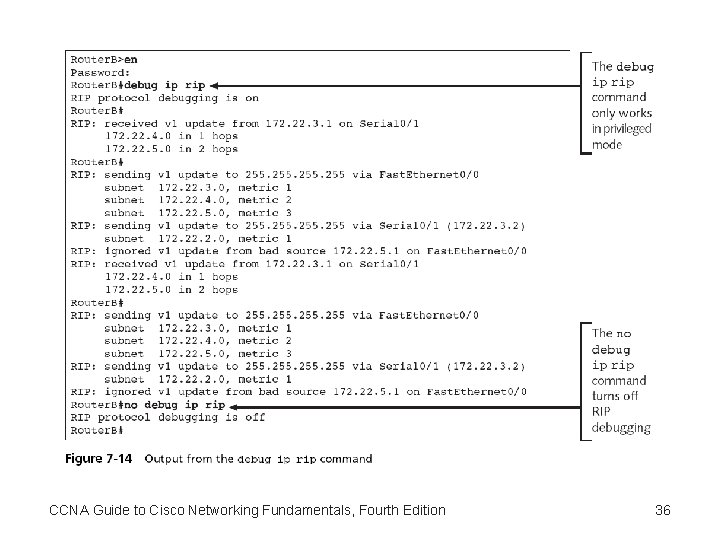 CCNA Guide to Cisco Networking Fundamentals, Fourth Edition 36 