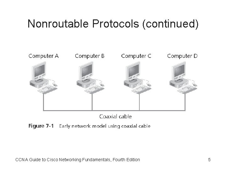 Nonroutable Protocols (continued) CCNA Guide to Cisco Networking Fundamentals, Fourth Edition 5 