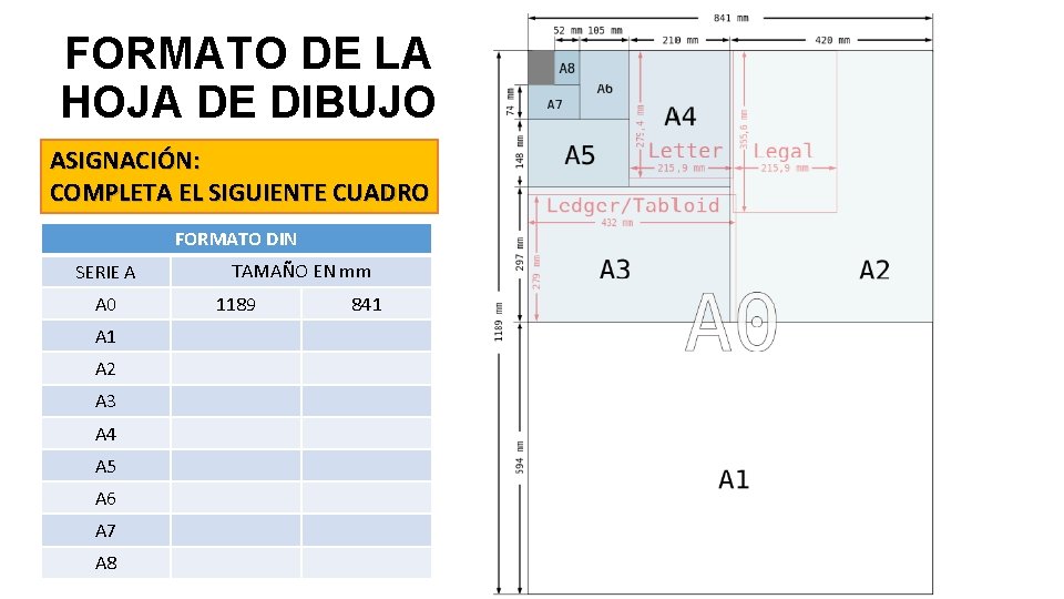 FORMATO DE LA HOJA DE DIBUJO ASIGNACIÓN: COMPLETA EL SIGUIENTE CUADRO FORMATO DIN SERIE