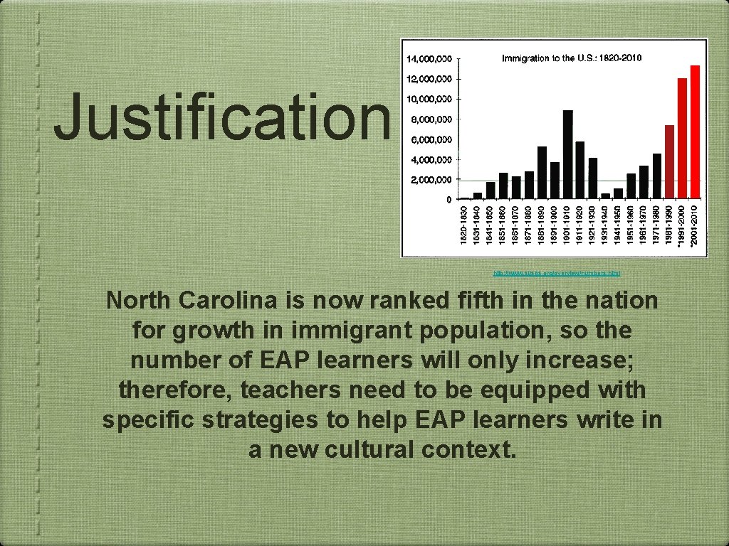 Justification http: //www. susps. org/overview/numbers. html North Carolina is now ranked fifth in the