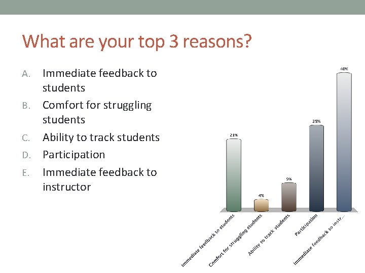 What are your top 3 reasons? Immediate feedback to students B. Comfort for struggling What are your top 3 reasons? Immediate feedback to students B. Comfort for struggling