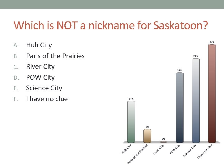 Which is NOT a nickname for Saskatoon? Hub City B. Paris of the Prairies Which is NOT a nickname for Saskatoon? Hub City B. Paris of the Prairies