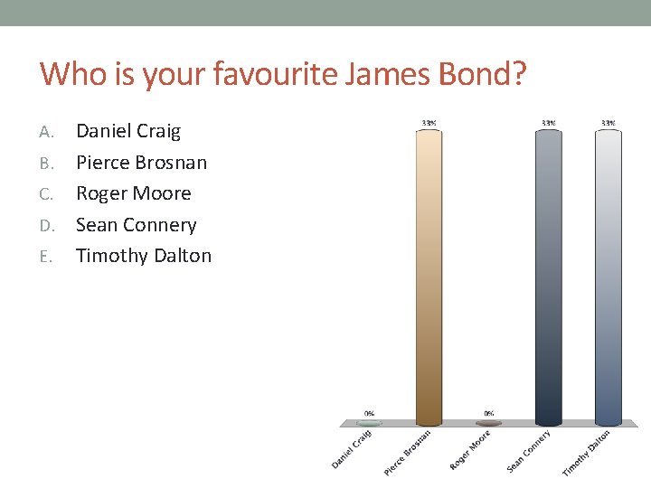 Who is your favourite James Bond? Daniel Craig B. Pierce Brosnan C. Roger Moore Who is your favourite James Bond? Daniel Craig B. Pierce Brosnan C. Roger Moore