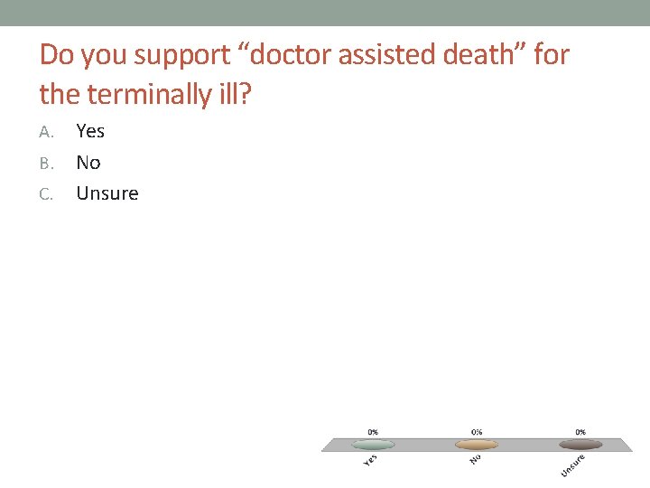 Do you support “doctor assisted death” for the terminally ill? Yes B. No C. Do you support “doctor assisted death” for the terminally ill? Yes B. No C.