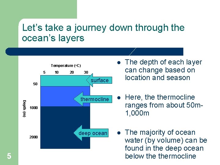 Let’s take a journey down through the ocean’s layers Temperature (o. C) 5 50