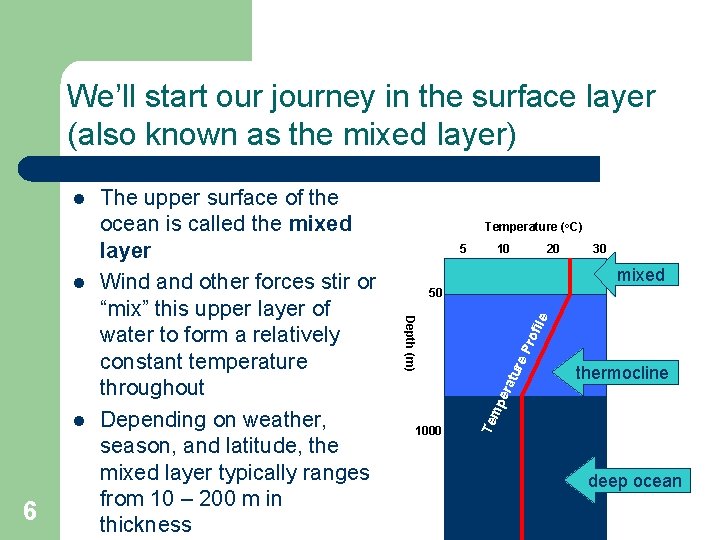 (Mid-Latitudes) We’ll start our journey in the surface layer (also known as the mixed