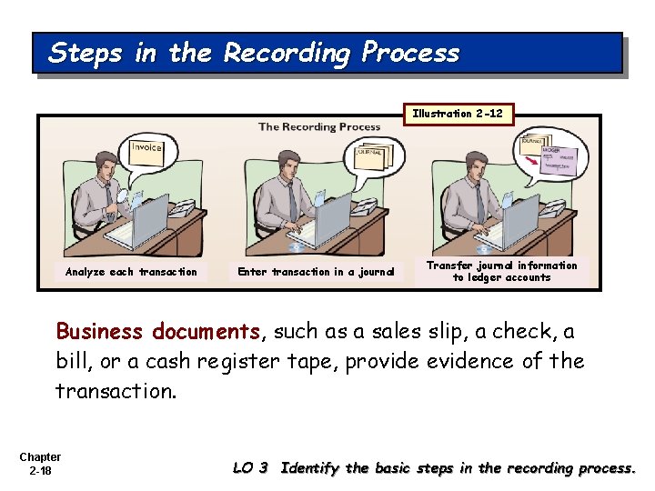 Steps in the Recording Process Illustration 2 -12 Analyze each transaction Enter transaction in