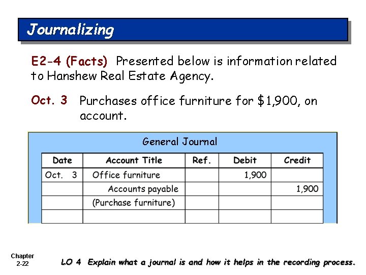 Journalizing E 2 -4 (Facts) Presented below is information related to Hanshew Real Estate