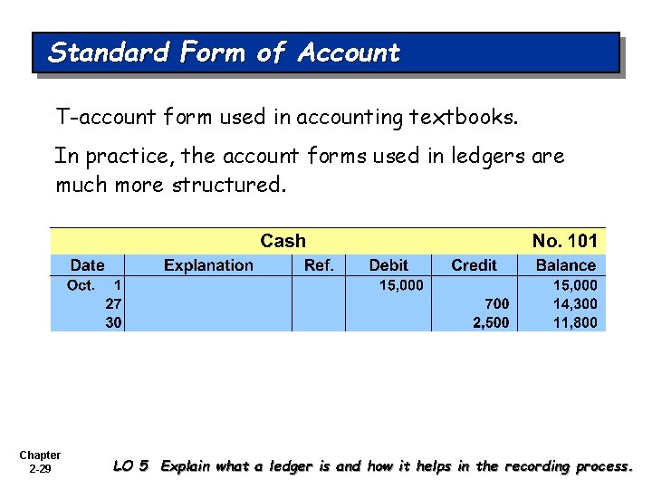 Standard Form of Account T-account form used in accounting textbooks. In practice, the account