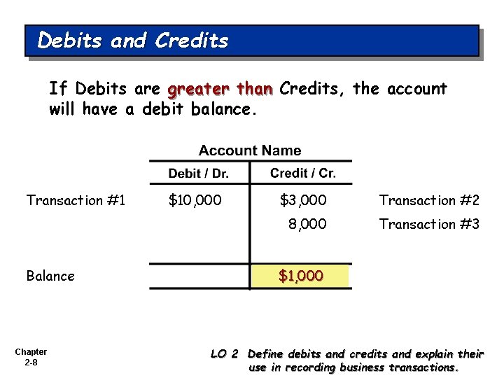 Debits and Credits If Debits are greater than Credits, the account will have a