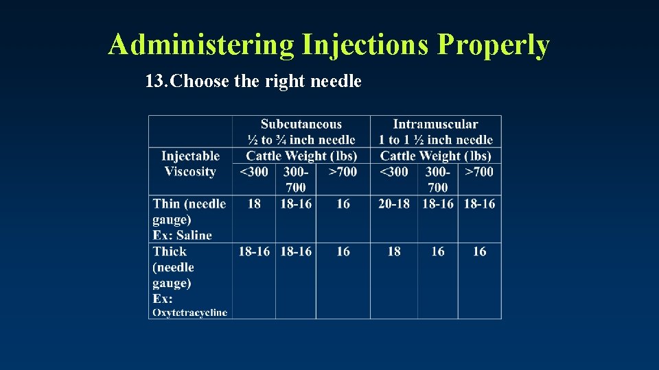 Administering Injections Properly 13. Choose the right needle 