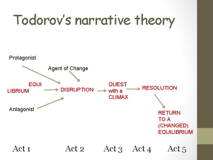 Todorov’s narrative theory Protagonist Agent of Change EQUI LIBRIUM DISRUPTION QUEST with a CLIMAX